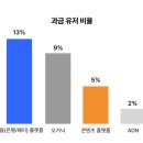 [트렌드 인사이트] 지금 주목해야 할 NEW 라이프 트렌드 이미지