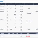 한전아트센터스포츠클럽 | 재방문하기 좋은 한전아트센터 스포츠클럽 수영장 자유수영