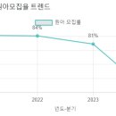 운현유치원 이미지