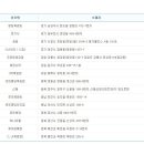 당첨마트3 이미지