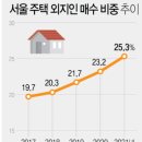 물꼬난방
