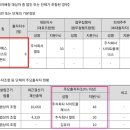 주식회사 피엔에스