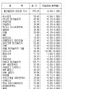 애인노래연습장 이미지