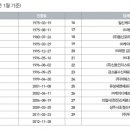동신텍스 이미지
