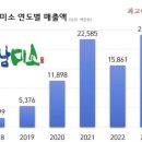 미소직영 서울신문