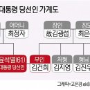 배신자 검사 윤석열 vs 민주 시민들 이미지