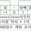 ROUND 함수 이미지