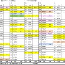 9월25일(수) 출근시간표--전화대기잘해주세요/2부근무자 카트 받으러오세요 이미지