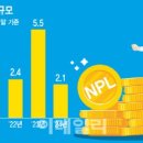 (주)에프앤이 네이버블로그
