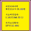 2024년4월22~23(화)(코)디앤디파마텍 347850 청약 이미지