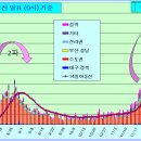 코로나19 발생현황(12월 13일 현재) 이미지