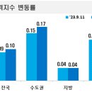 (주)전국유지 이미지