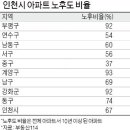 홈플러스부개일반