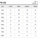 수학솔루션스