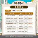 예산상설시장 주차장(1) 이미지