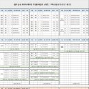 경인공조