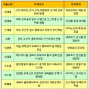 각종 작물 바이러스 피해와 대책 안티러스 사용하기 이미지