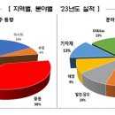 재화엔지니어링 이미지