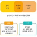 들림협동조합
