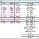 추가 합격 인원이 많은 학과를 주목하라 (1) 이미지