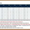 금련산역 이미지