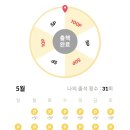 스위트스토아 이미지