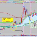 [60일선 매수 &amp; 블루다이아몬드 신호] 3-1자리에서 60일선 골파기 -＞ 에스피지 에스비비테크 대원전선 이미지