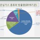 기후미식 이미지