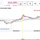 에버메딕스 이미지