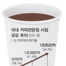 콩다방 - 구리시 건원대로 41 | 콩다방