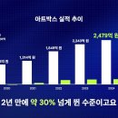 망한줄 알았떤 아트박스가 다시 떠오르고 있다함 이미지