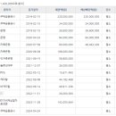 피에이치비 네이버블로그