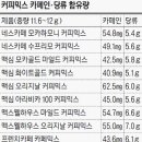 카페인51
