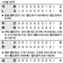 날자호랑이