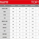 대한가스 - 창원시 마산합포구 | 대한가스