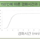 거성수지 Daum카페