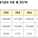 2024년도 등급별 재가급여 이용 월 한도액 및 방문목욕 수가 이미지