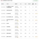 의왕시보건소 | 산후도우미 지원금 신청방법 | 정부지원, 본인부담금, 출산 40일전, 복지로, 의왕시보건소, 신청후기