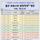 서울산조은약국 이미지
