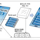 포장, 알아두면 좋은 지식(건전지 blister 포장) 이미지