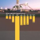 21세기 新에너지 혁명, 셰일가스(Shale gas) 이미지