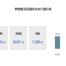 더함 행정사사무소 이미지