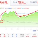 2022년 7월 5일(화) : 경기침체 우려 화두, 문제는 수급 변화 이미지