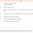 하삼동커피동구