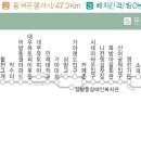 [공영] 상동공영 1번 외동터미널 ↔ 장척 ↔ 상동매리농협 이미지