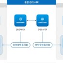 피앤피글로벌 이미지
