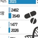 서경약품 이미지