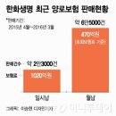 [단독]"나홀로 수천억 더 쌓아야" 한화생명, 부메랑 된 양로보험 이미지