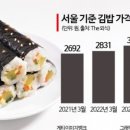 다오농수산