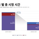 시청1로 쿠키뉴스